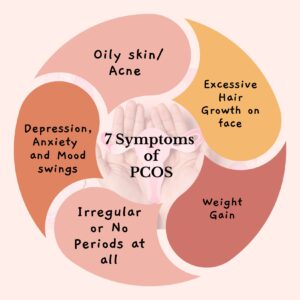 PCOS